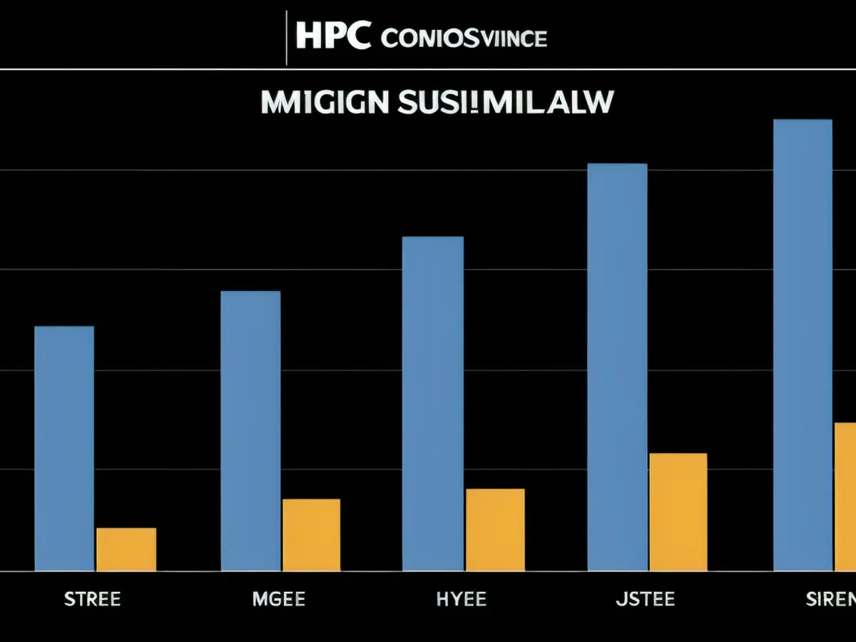 PTC's Annual Recurring Revenue (ARR) and Free Cash Flow.